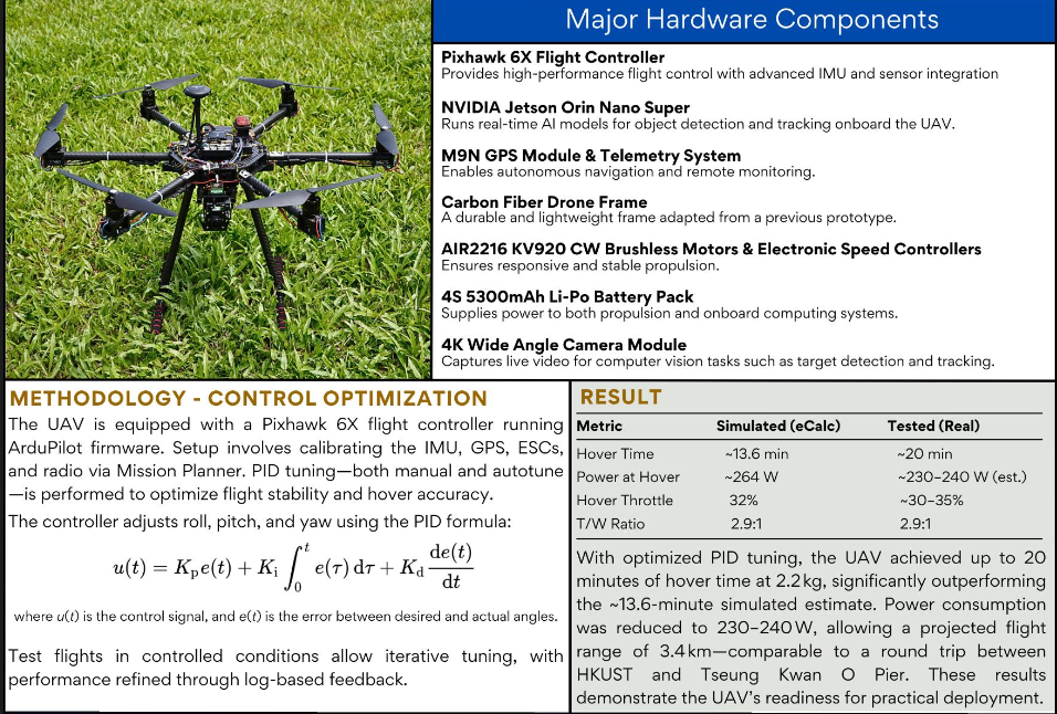 UAV AI integration poster image